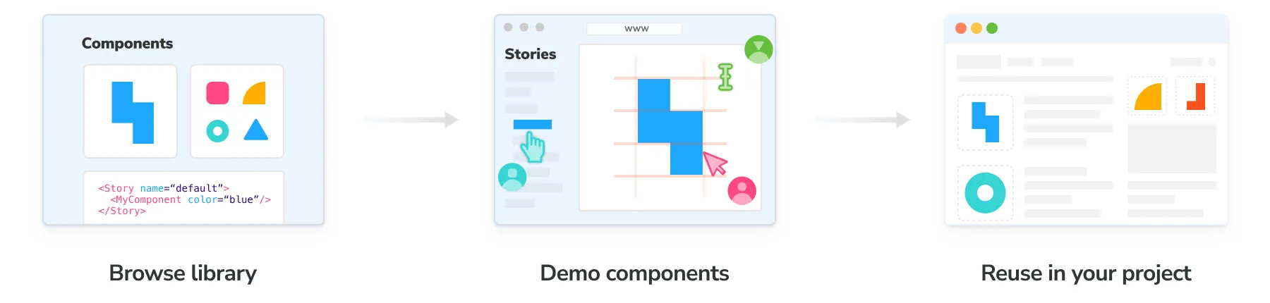Chromatic's publishing feature enables you to browse your component library and demo live components in the browser